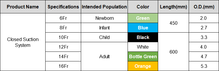 قسطرة الشفط المغلقة 